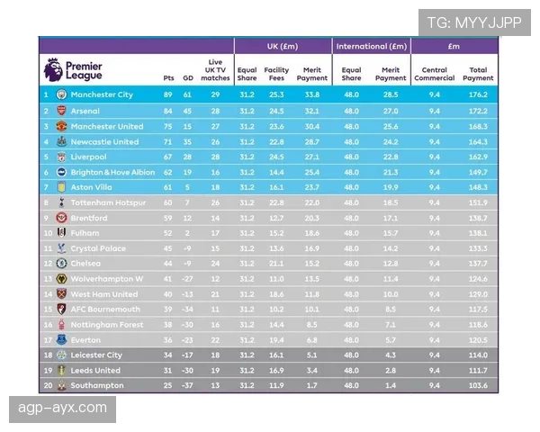 英超球队名单公布：20支球队征战本赛季联赛