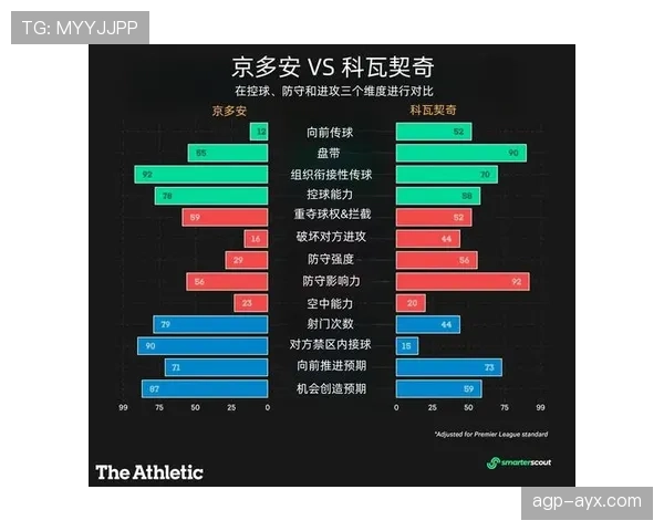 科瓦契奇与京多安：控球稳定性及战术执行力对比分析